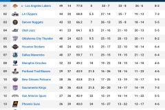 詹姆斯篮球生涯：全面数据与历史地位解析，超越乔丹的传奇之路