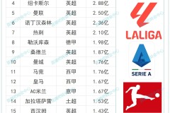 英超新赛季转会新援首秀：伊萨克领衔，新星闪耀战火重燃