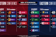 凯尔特人侧翼球星带伤奋战，赛季不放弃，关键时刻助力球队